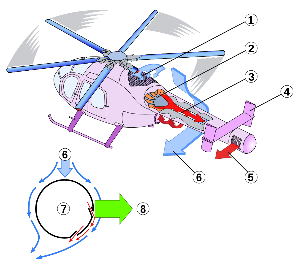 Какие детали есть у вертолета. MD 520n notar Helicopter. Эффект Коанда для вертолета. Md600 хвостовая балка система notar. Вертолёт без хыостового винта.
