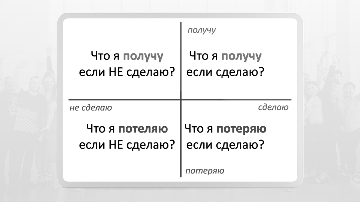 Принятие командных решений. Техника «Декартовы координаты» | Big Team | Дзен