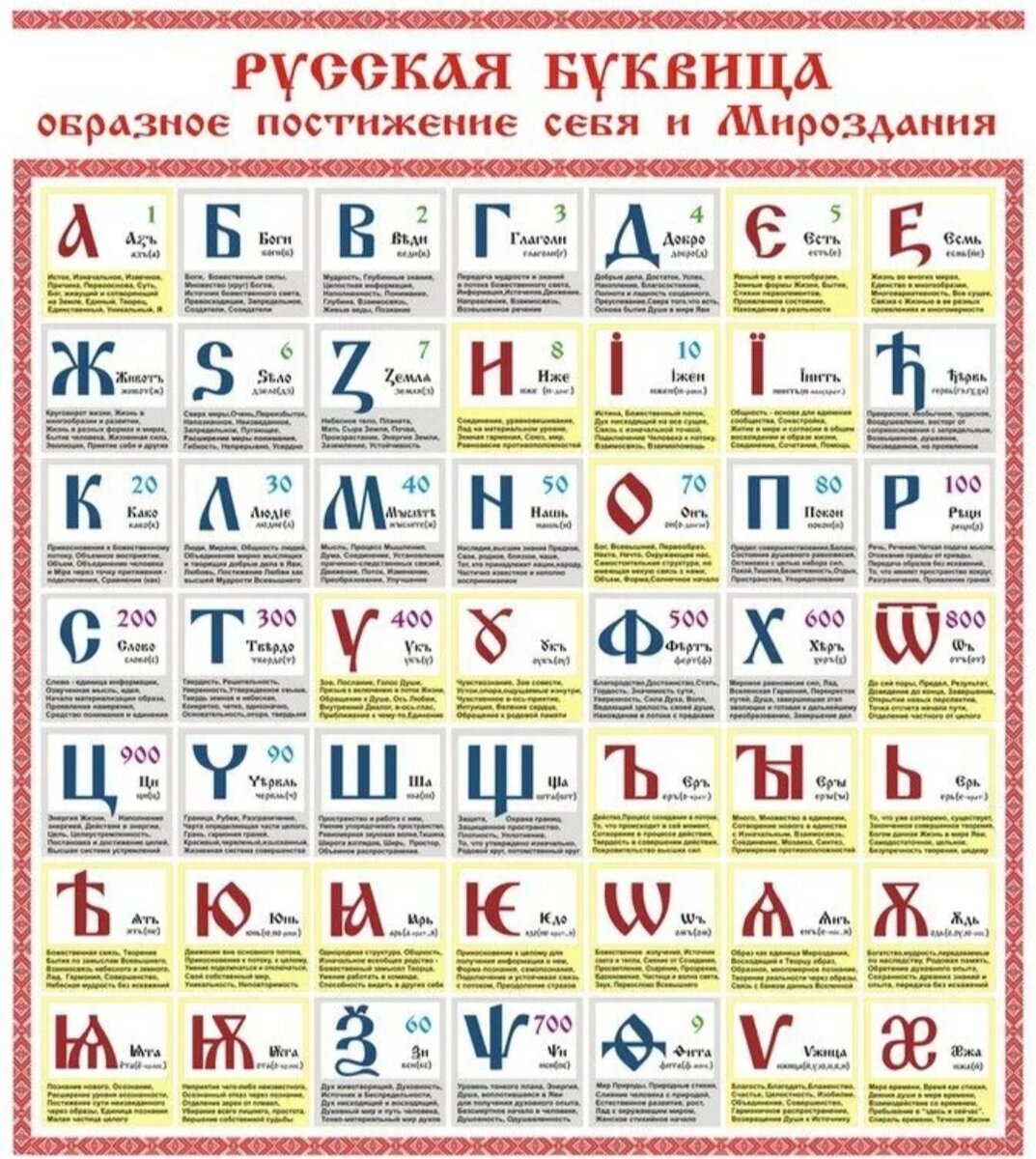 Знаки ведаю. Славянская буквица таблица. Древнеславянская буквица. Славяно Арийская буквица. Буквица со значениями таблица.