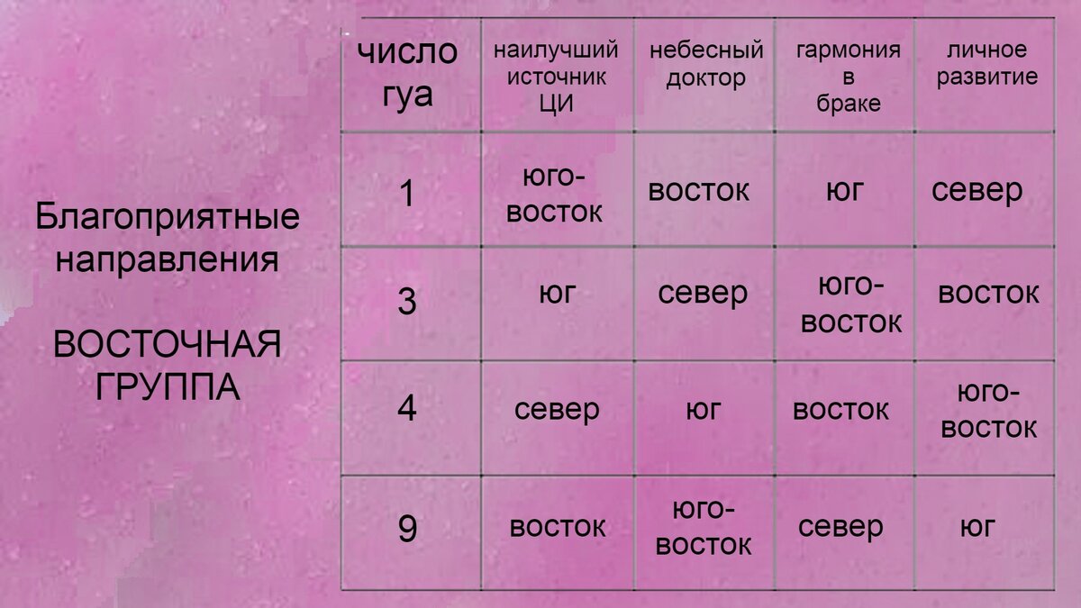 Как изменить свою жизнь в лучшую сторону, с помощью вычисления  персонального числа личности и географических сторон | LARIIKA СОВРЕМЕННЫЕ  IT ТЕХНОЛОГИИ ДЛЯ ИНВЕСТИЦИЙ | Дзен