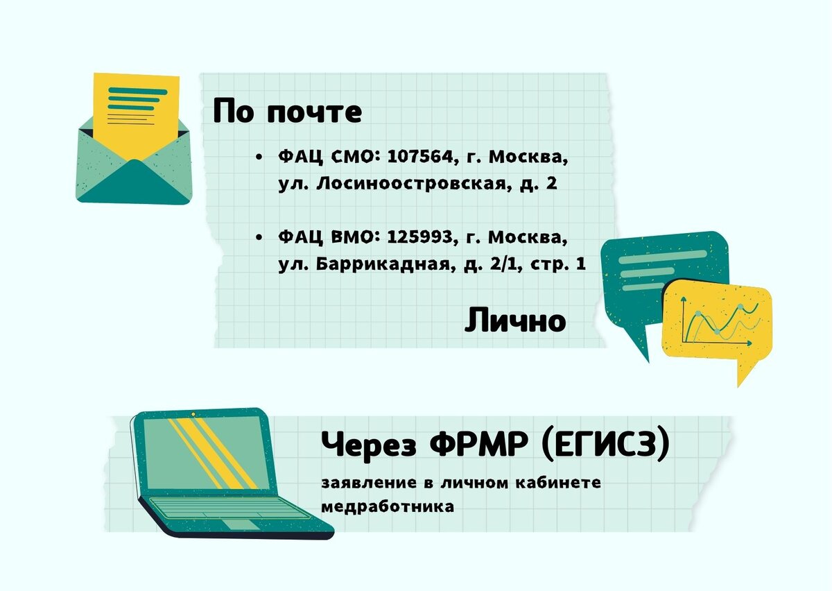 Периодическая аккредитация по новым правилам 2022