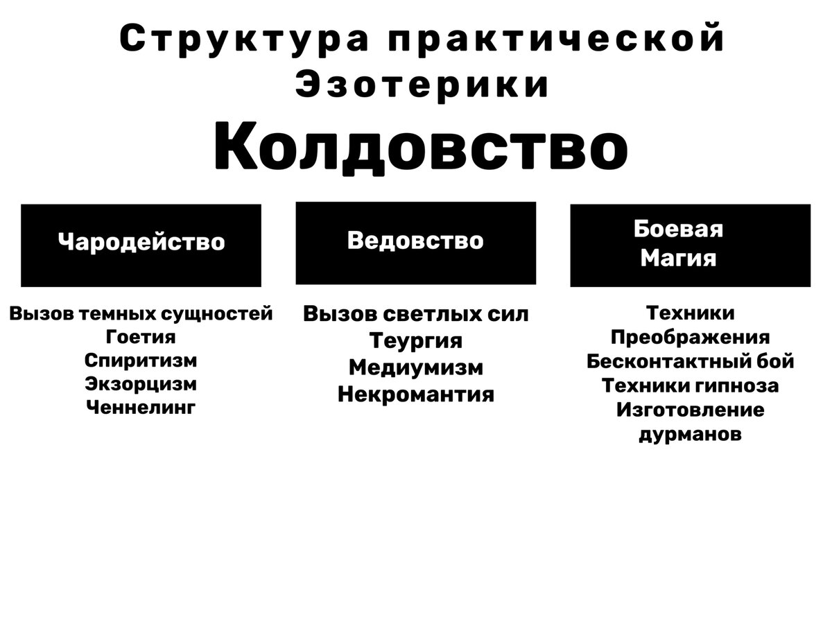 Структура практической работы