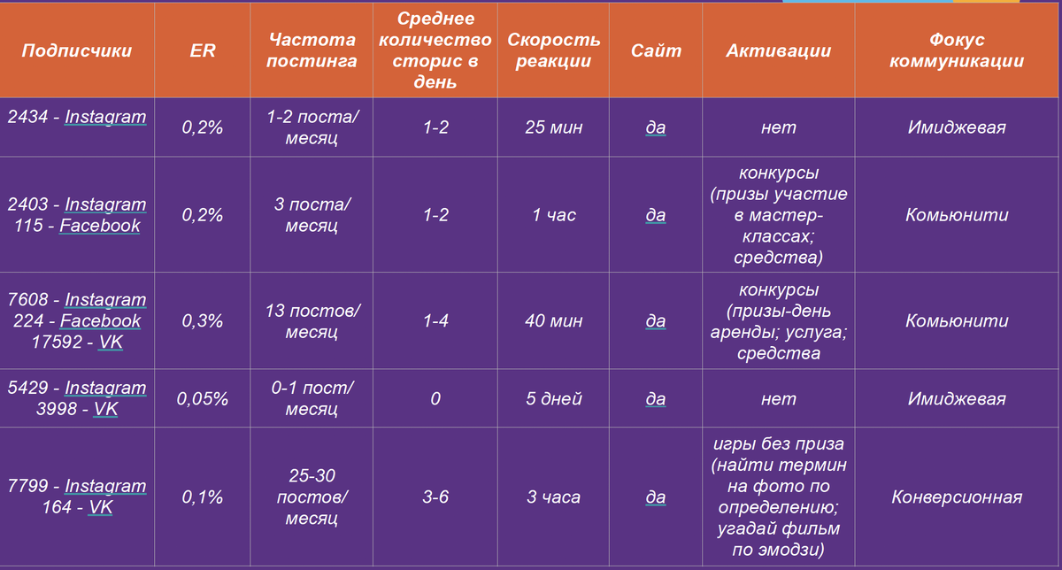 Пример сводной таблицы конкурентного анализа