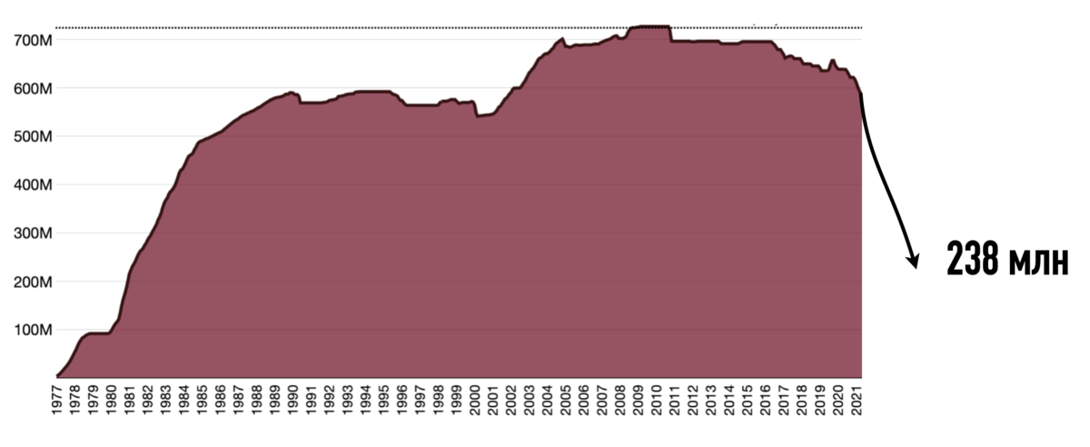 Что из себя представляют хранилища нефти США, из которых сейчас экстренно извлекают нефть