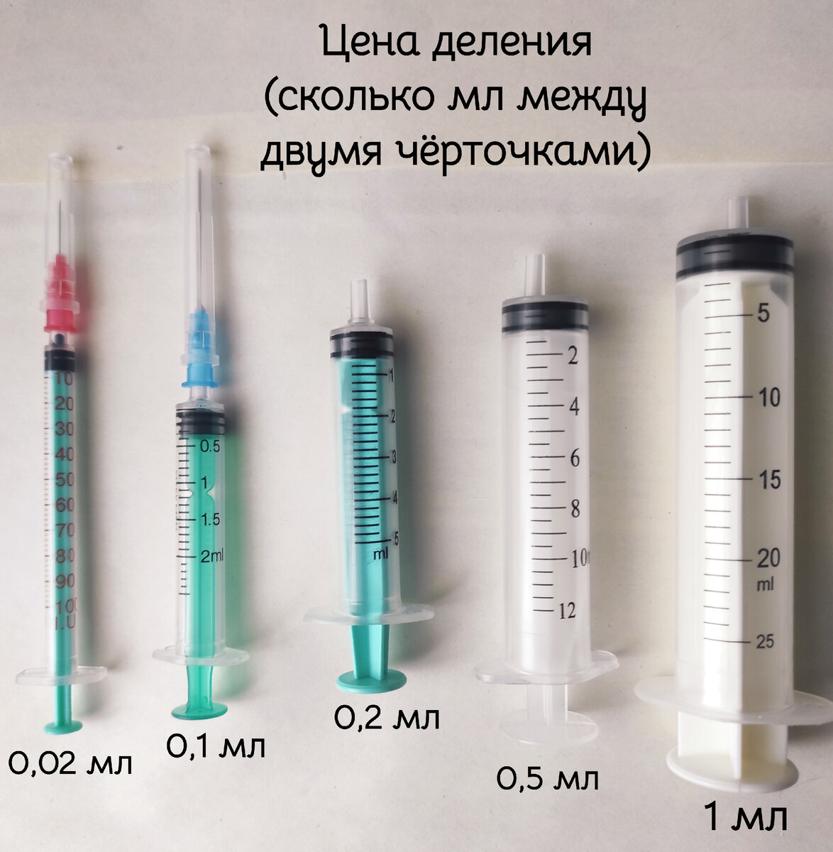 Иглы для шприцов. Шкала Гейджи