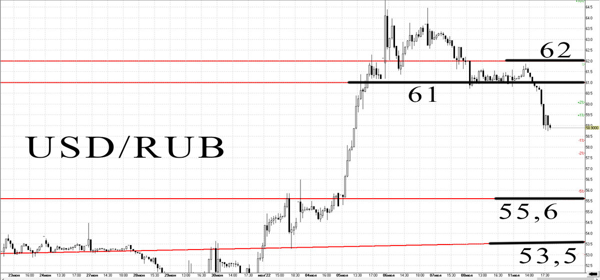 30-минтуный график