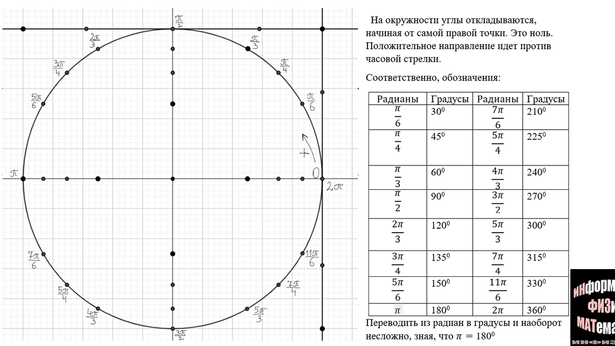 Преобразование тригонометрических выражений в №4 ЕГЭ математика профильный  уровень. Теория и разбор типичных задач | In ФИЗМАТ | Дзен