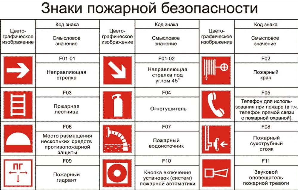 Какой противопожарный. Условные обозначения на плане эвакуации при пожаре. Обозначение пожарного щита на плане эвакуации. Как обозначается пожарный щит на схеме. Знак пожарный щит на плане эвакуации.