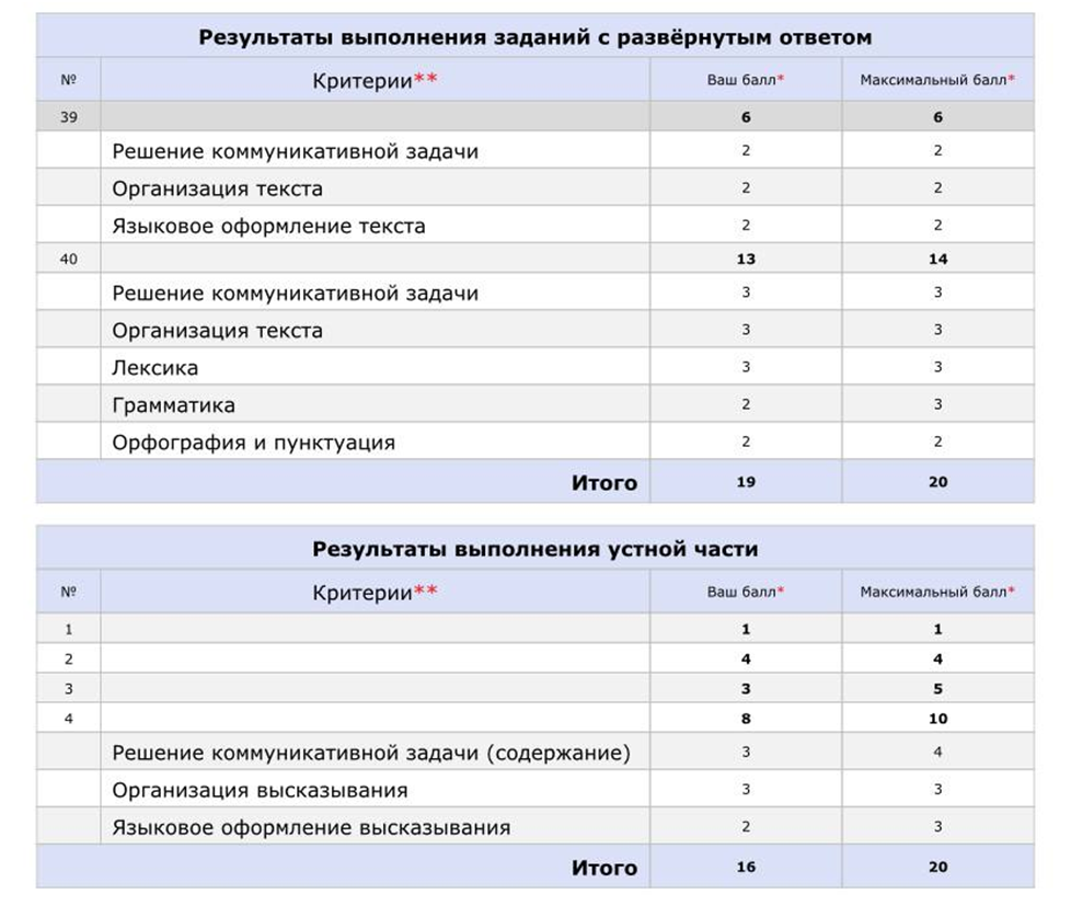 4 егэ русский тесты