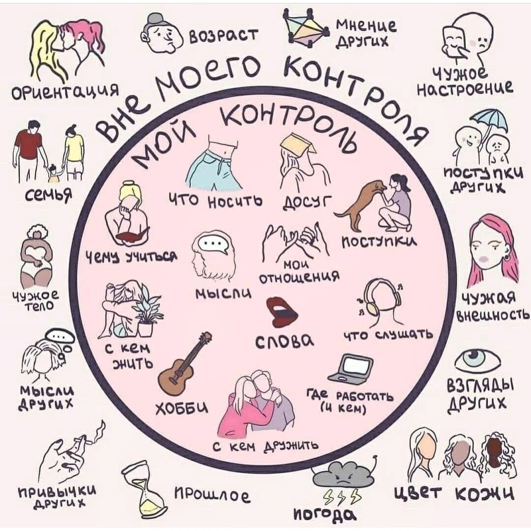 Есть вещи, которые я могу изменить. Это зона моего контроля.