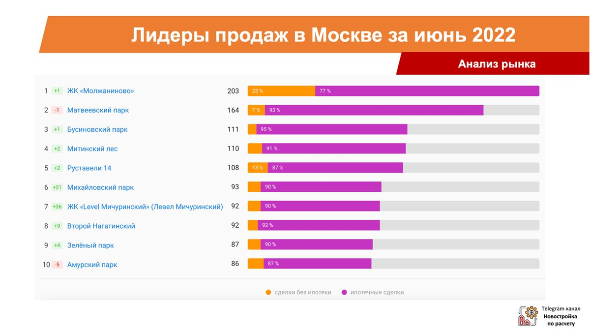 Топ лучших подов 2024. Самый продаваемый под. Самая продаваемая Российская игра. Топ самых продаваемых игр за 21 век.