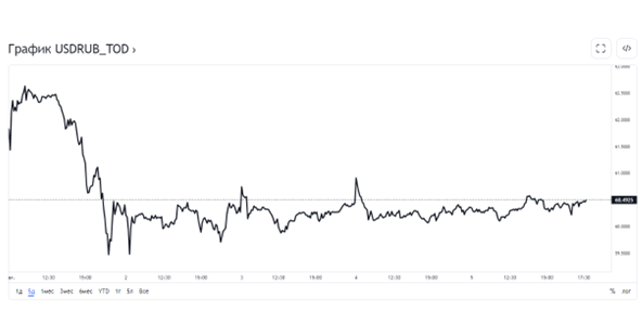  Источник: ru.tradingview.com
