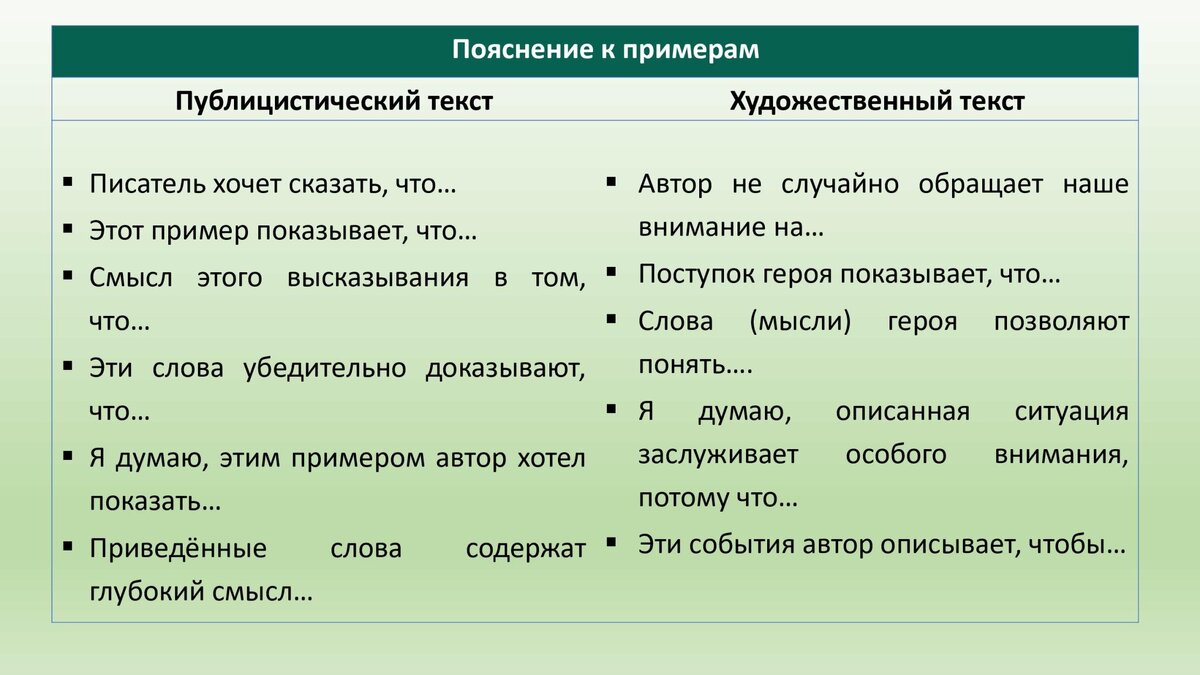 27 задание русский примеры Комментарий к проблеме (27 задание ЕГЭ) Люблю русский язык! Дзен