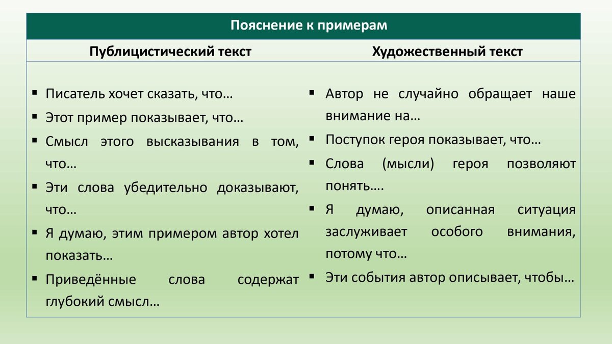 Комментарий к проблеме (27 задание ЕГЭ) | Люблю русский язык! | Дзен