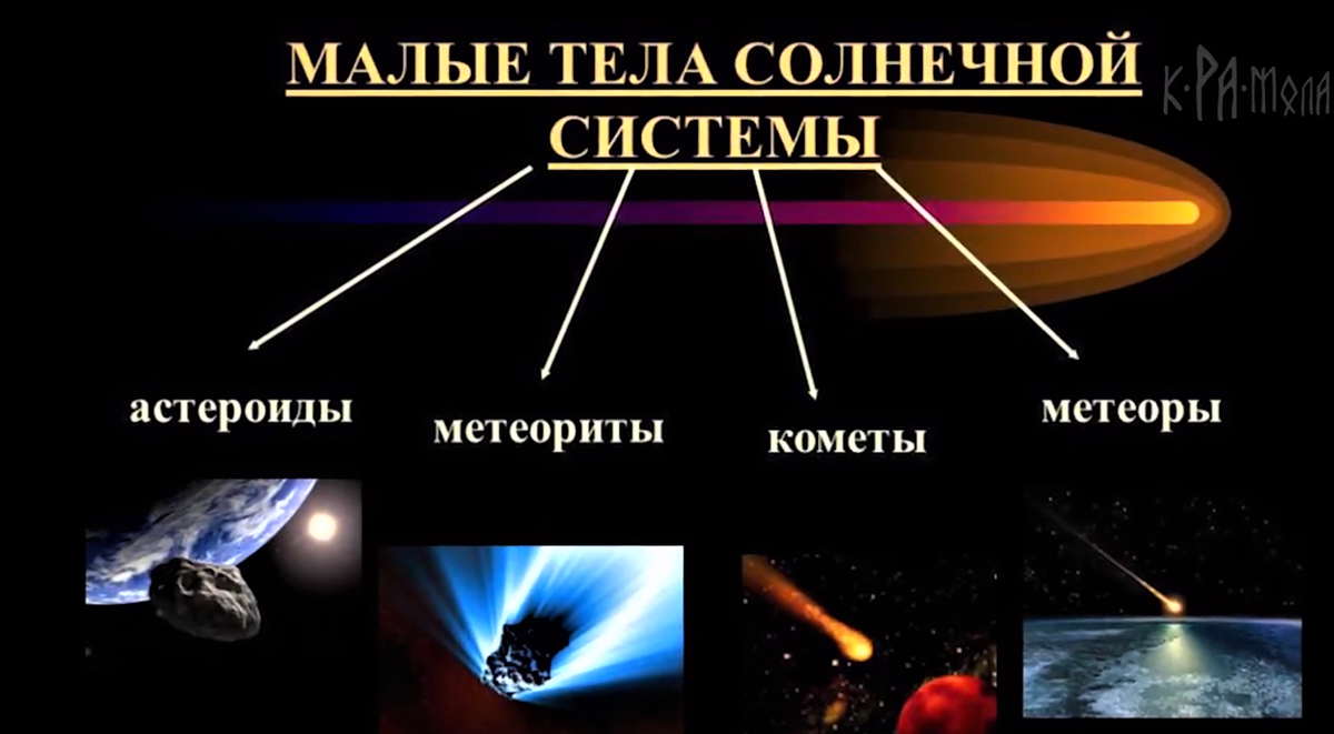 Какие космические тела солнечную систему. Малые тела солнечной системы. Малые тела солнечной системы астероиды и кометы. Назовите малые тела солнечной системы. К малым телам солнечной системы относятся звезды кометы астероиды.