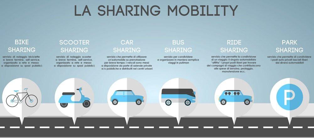 Shared Mobility. Mobility MT-42 улучшения. Kg Mobility. Bike mobile app.