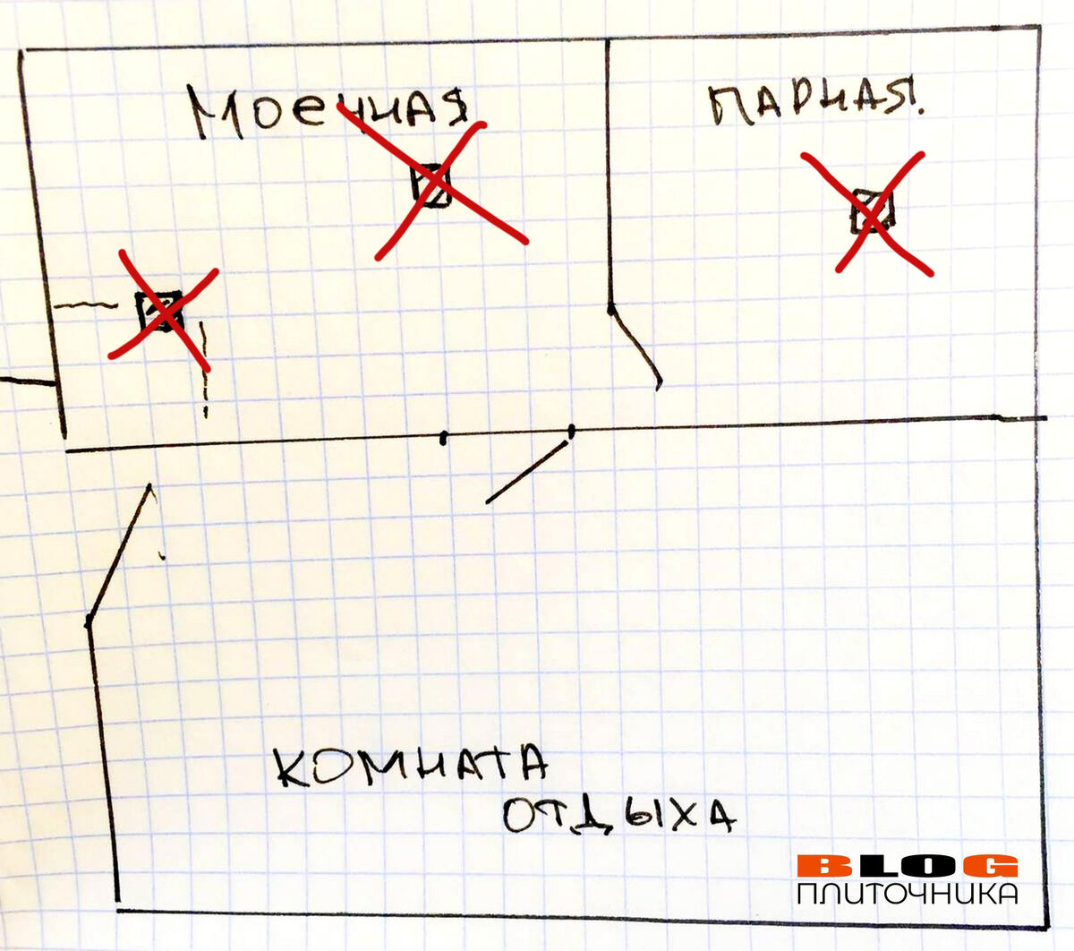 5 грубых ошибок при заливке пола в бане под уклоном со сливом. Как итог: +5  дней работы и вынужденная пауза | BLOG.ПЛИТОЧНИКА | Дзен