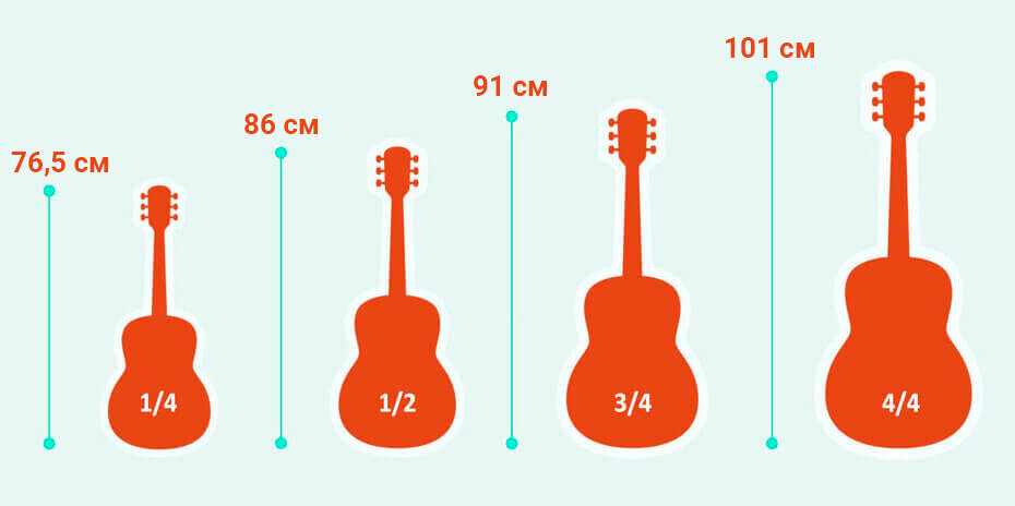  Выбор гитары правильного размера Хорошие гитары для начинающих бывают разных форм и размеров, и найти инструмент, который нравится и подходит, очень важно для любого начинающего, особенно для...-2