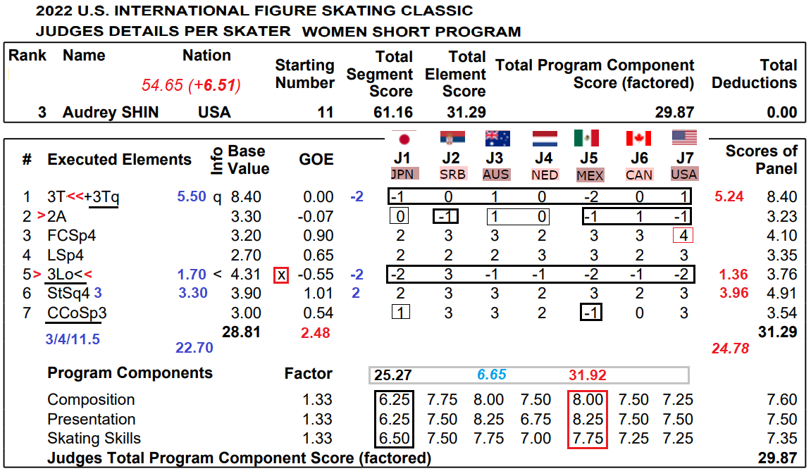 Экспорт сша 2022