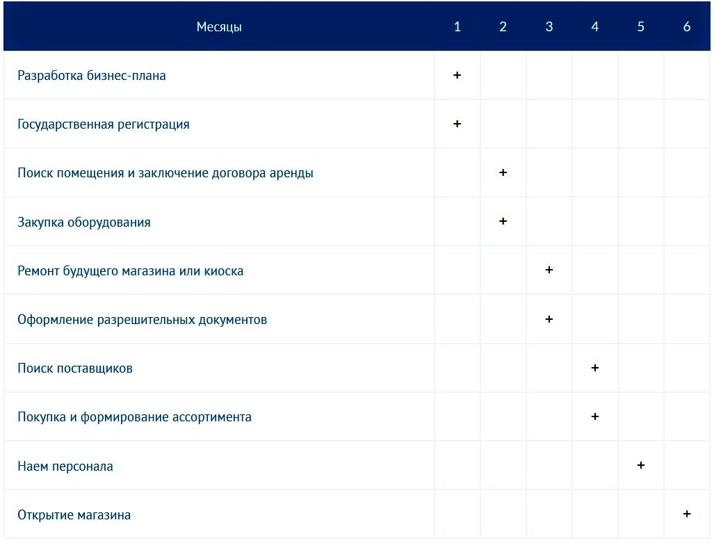 Как открыть табачный магазин и сделать его прибыльным | equipnet | Дзен