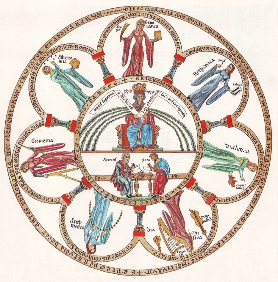 «Философия и семь свободных искусств», Геррада Ландсбергская, фрагмент миниатюры из книги «Hortus Deliciarum» (1167–1185) [изображение: wikipedia.org]