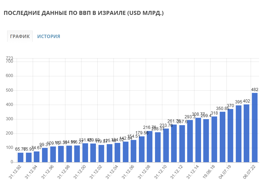 Насколько мобилизация смертельна для экономики РФ
