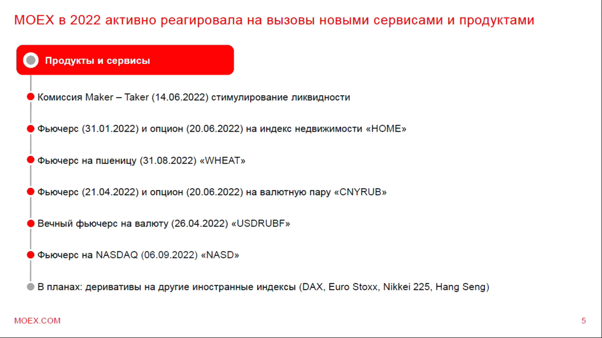   Московская биржа