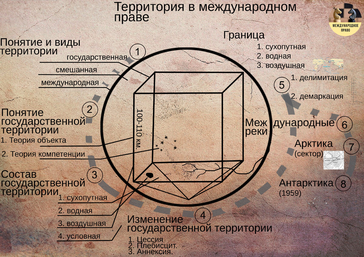 Территория в международном праве | Роман Мельниченко | Дзен