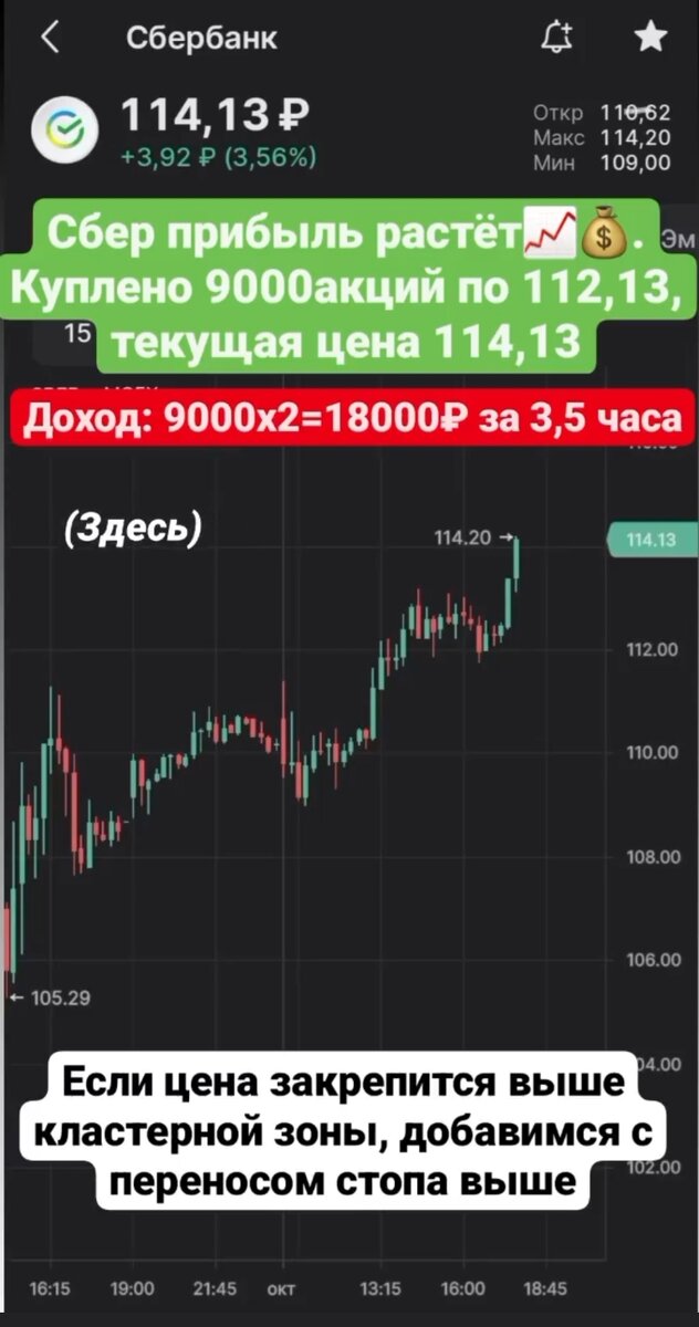 Живые сделки, сигналы, комментарий в сторис @alexander_tven