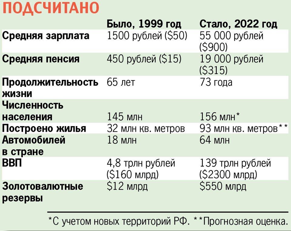     Подсчитано.