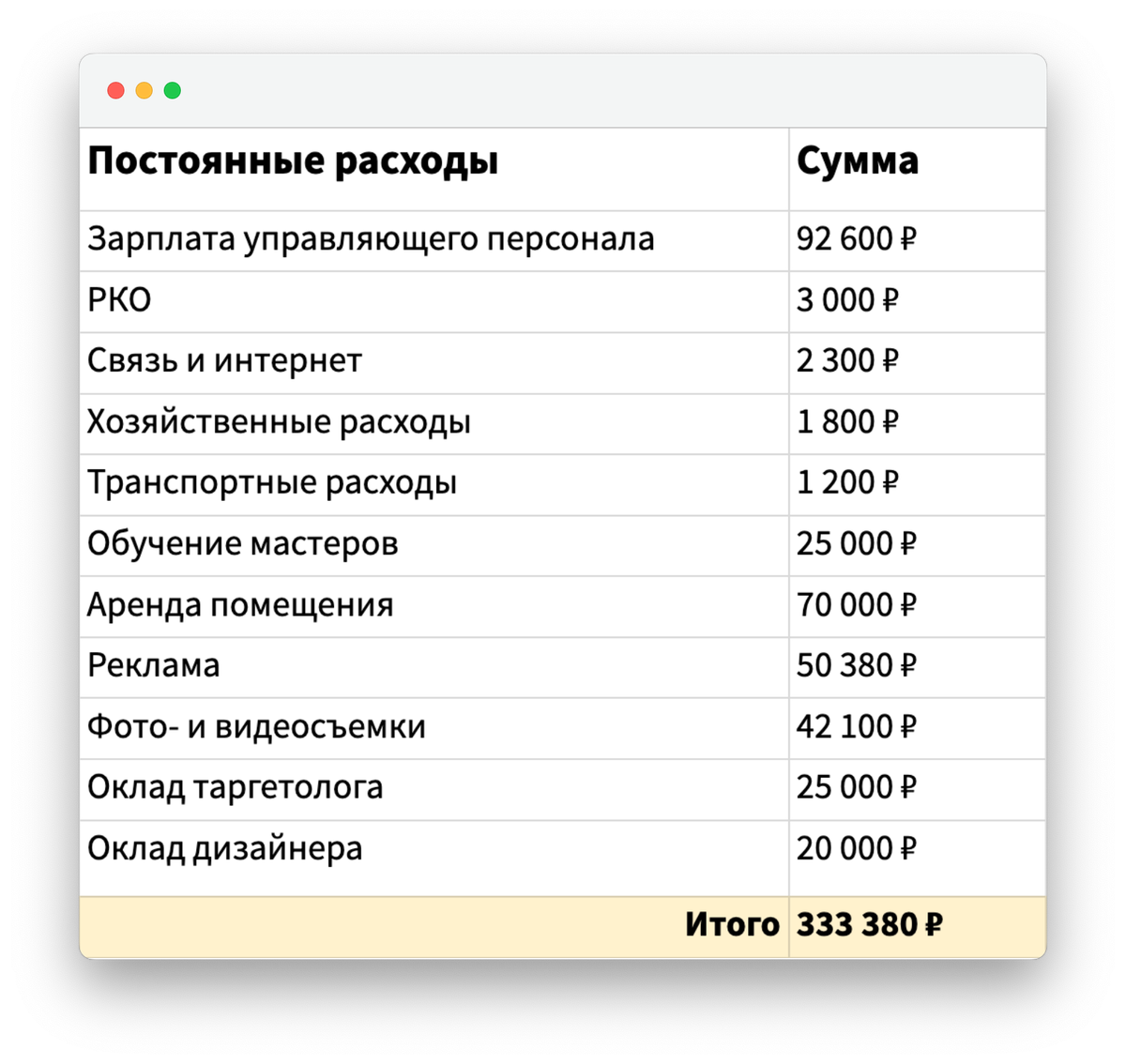 Считаем себестоимость услуг на примере салона красоты | Нескучные финансы |  Дзен