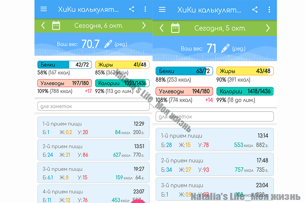 Вес на 05.10-06.10