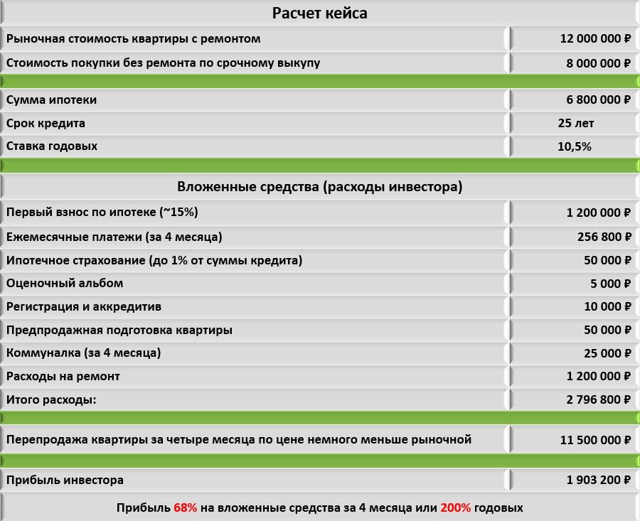 квартира в Москве, в районе Люблино, сделка была летом 2022 года