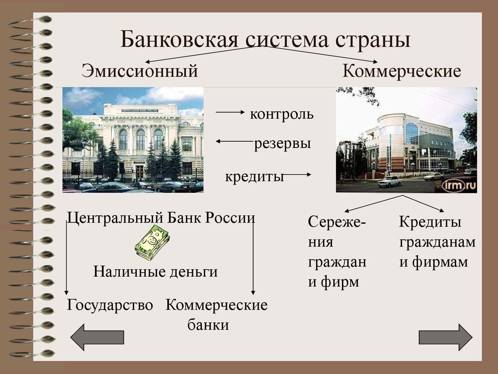 Презентация банк банковская система