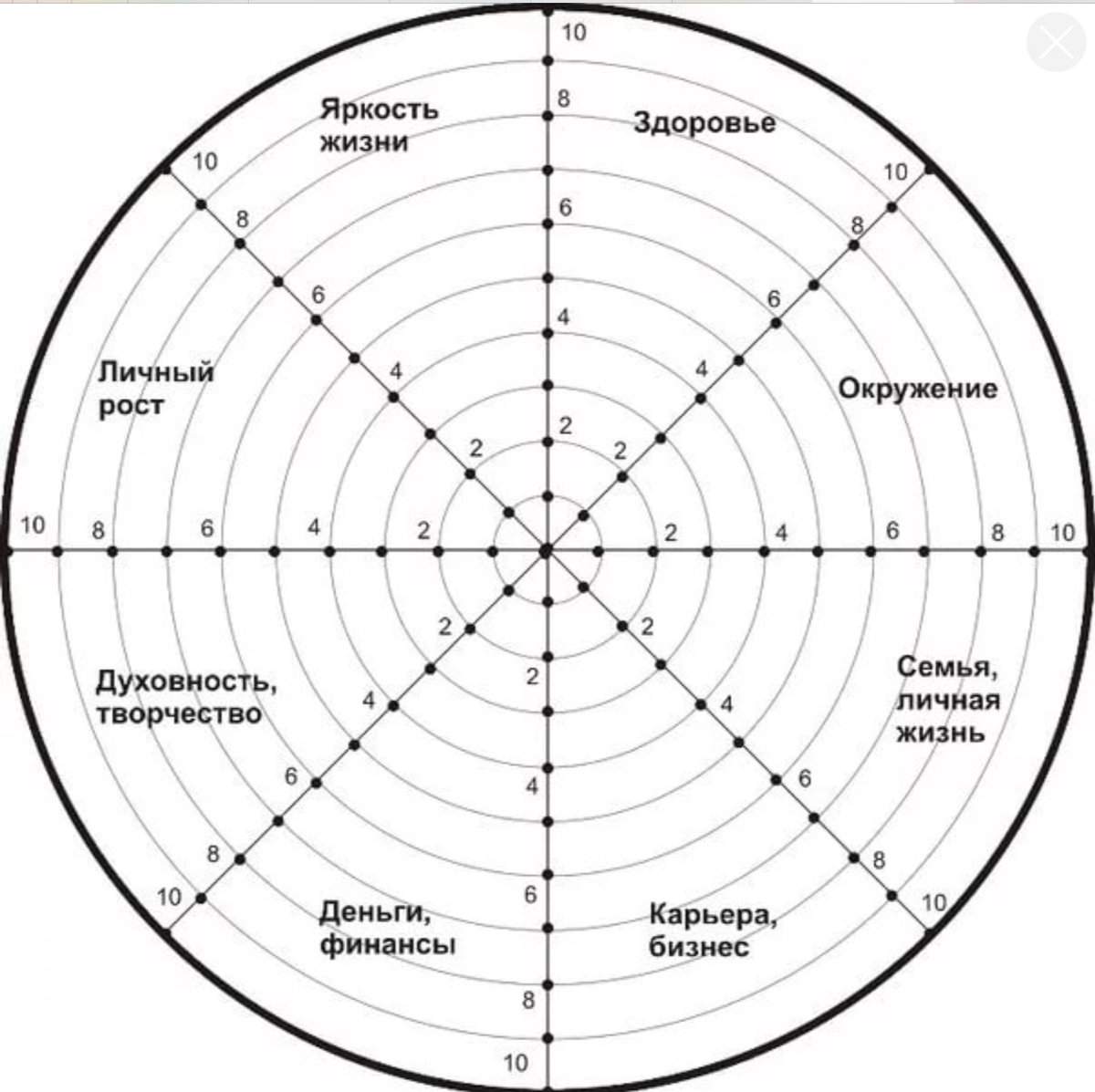 Запаситесь циркулем, если будете чертить сами :)
Но можно распечатать и готовый круг
