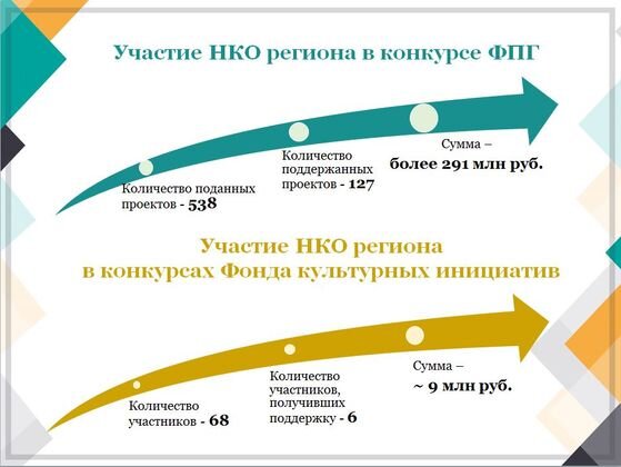    В Калуге создали проектный офис поддержки некоммерческих организаций Министерство внутренней политики и массовых коммуникаций Калужской области