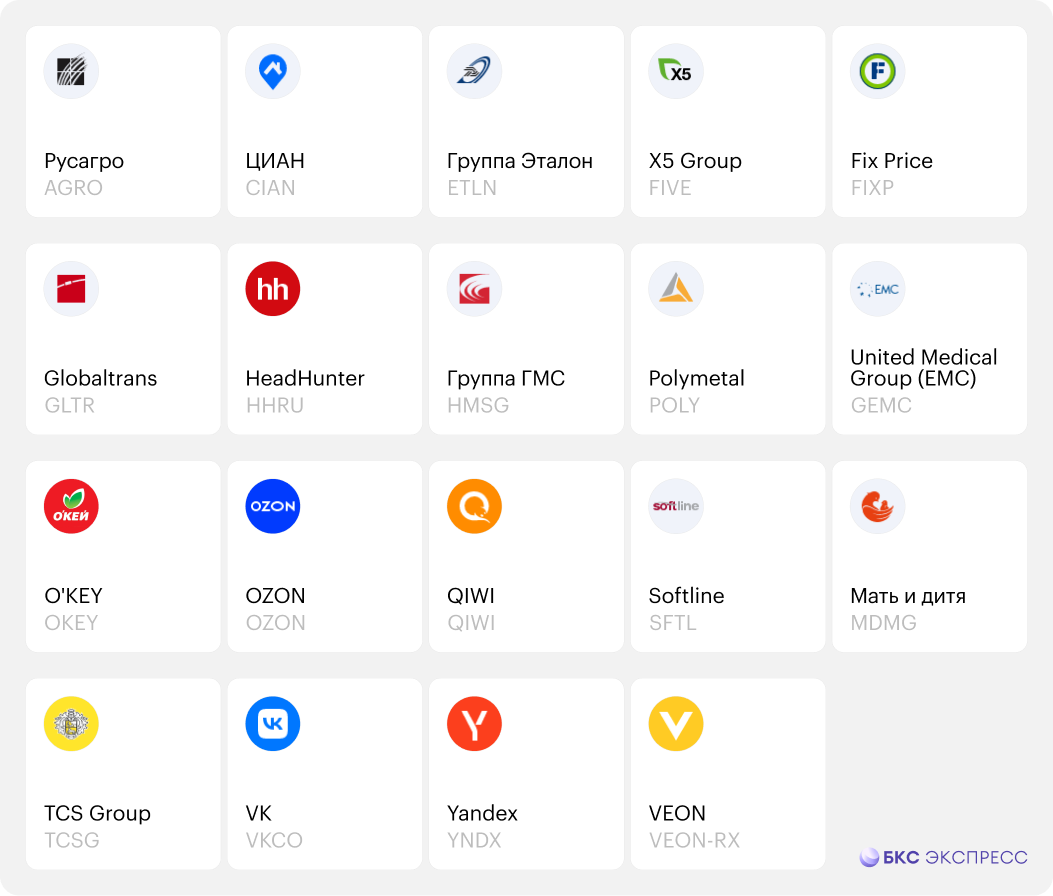 Записки инвестора. Что держать в фокусе