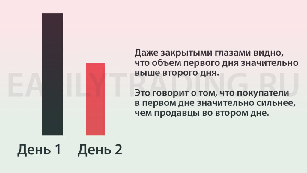 Рис. 1 — Объемы