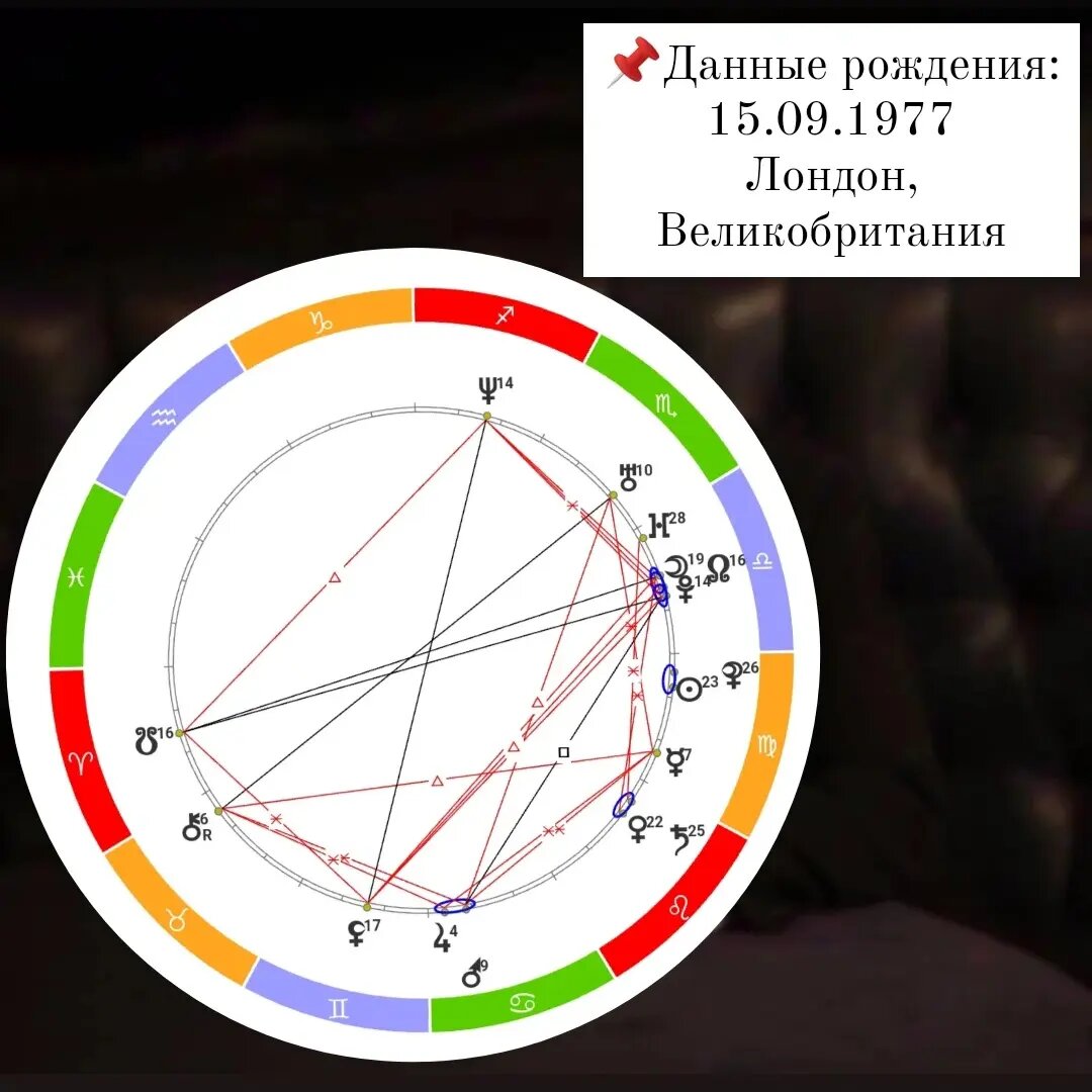 Натальная карта тома харди
