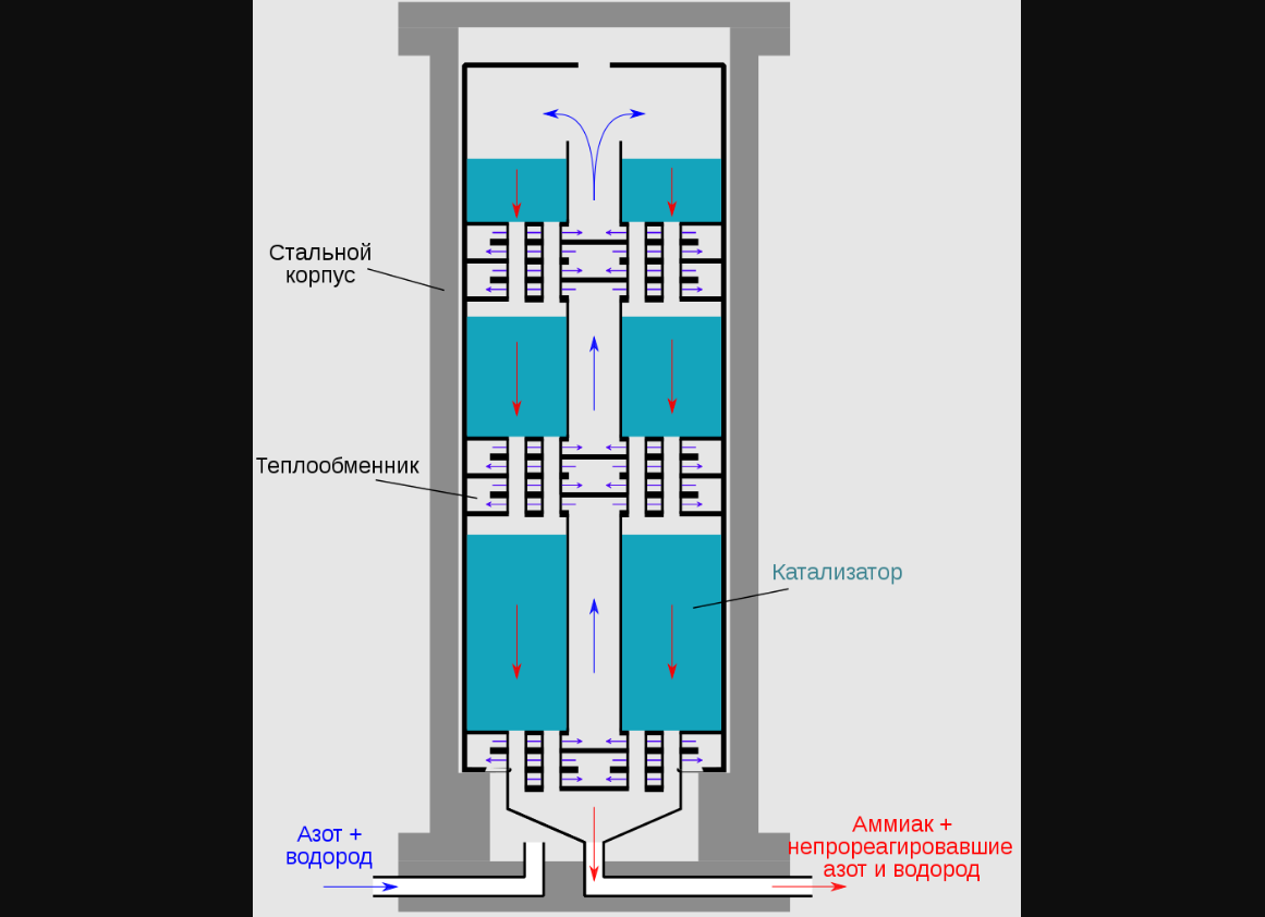Колонна синтеза аммиака фото