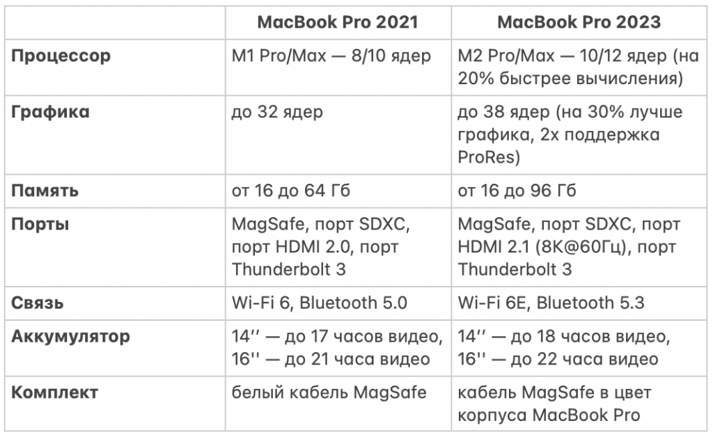    MacBook Pro