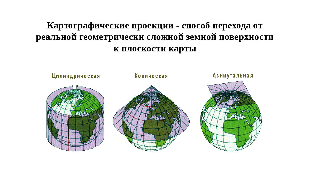 Виды изображений на картах. Географические проекции цилиндрические конические азимутальные. Виды проекций в картографии. Классификация искажений картографических проекций. Картографическая проекция (по характеру вспомогательной проекции).