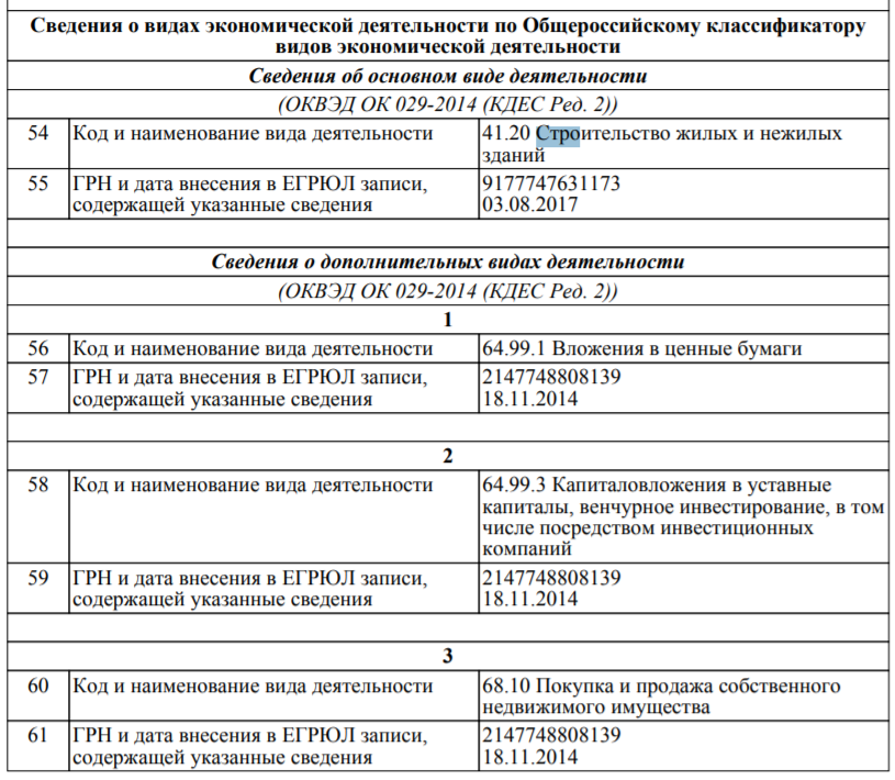 Фрагмент выписки из ЕГРЮЛ.