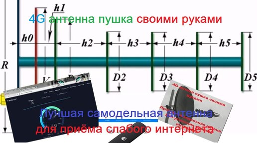 Антенна Харченко: как сделать своими руками для передачи цифрового сигнала на 3G и 4G модемы