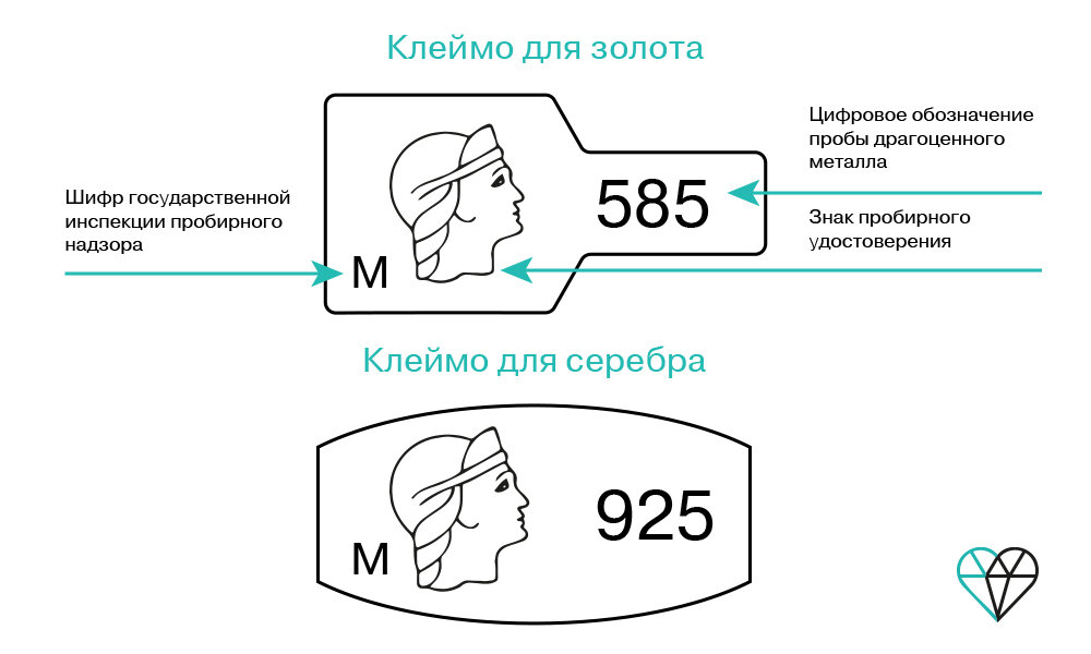 Пробы золота