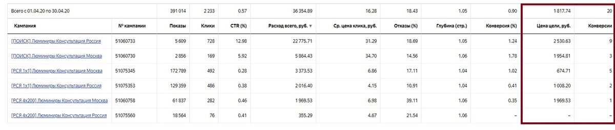 Кейс: Комплексное развитие стоматологии с 1 млн до 10 млн.