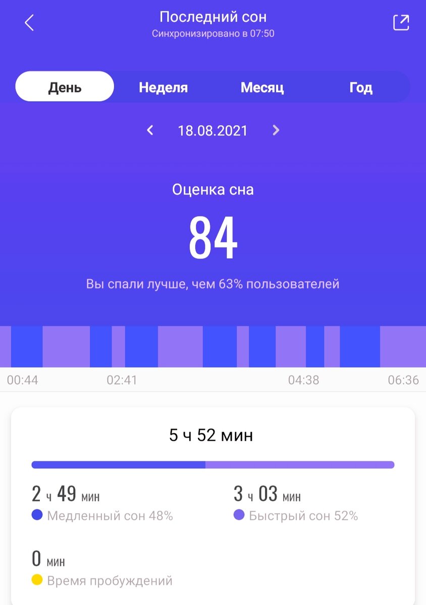 Анализ сна от приложения Mi Fit. Сон мой. Приложение моë. Снимок экрана мой. 