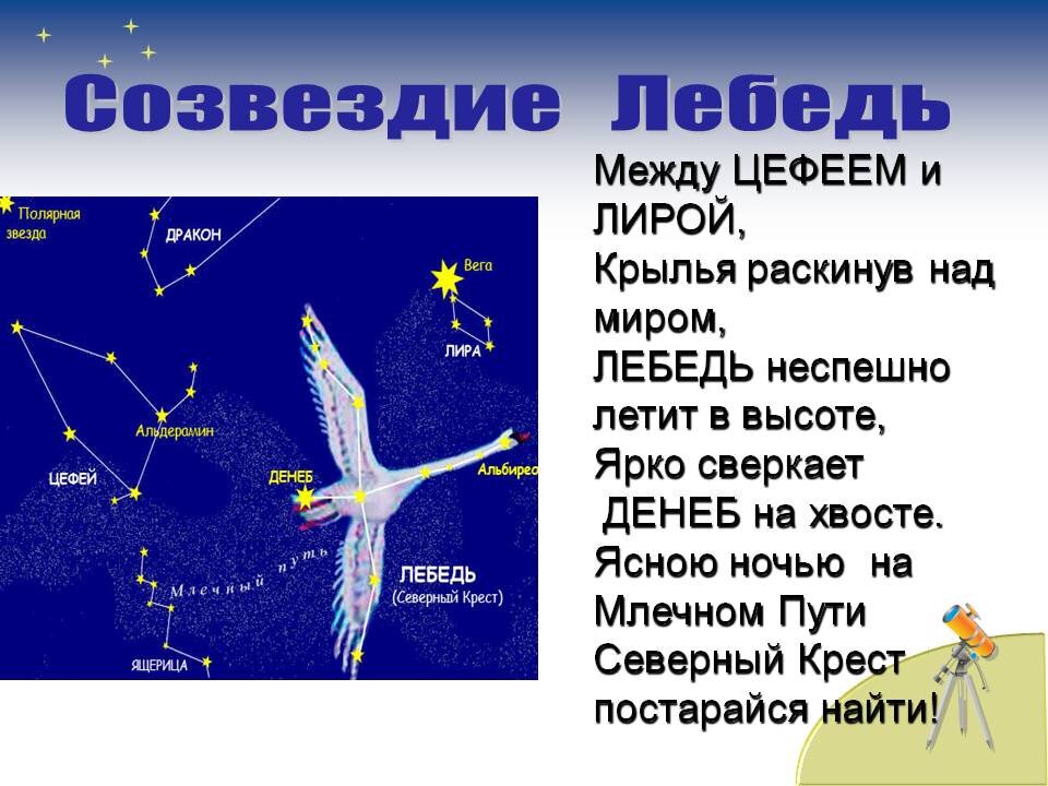 Созвездие лебедь самая яркая. Созвездие лебедя денеб схема. Звезда садр в созвездии лебедь. Схема созвездия лебедь самая яркая звезда. Созвездие лебедь схема созвездия.