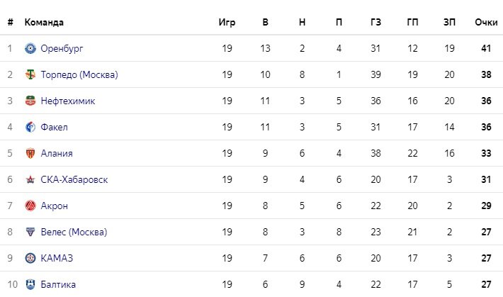 данные из открытых источников