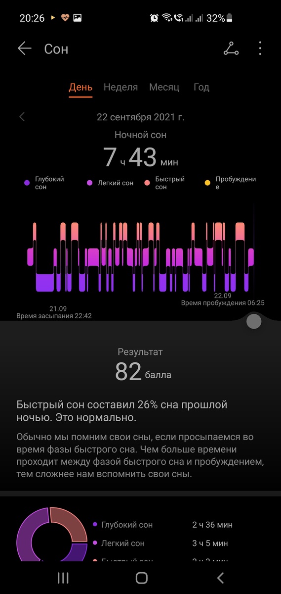 Сон